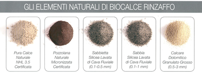 granulometrie rinzaffo bis